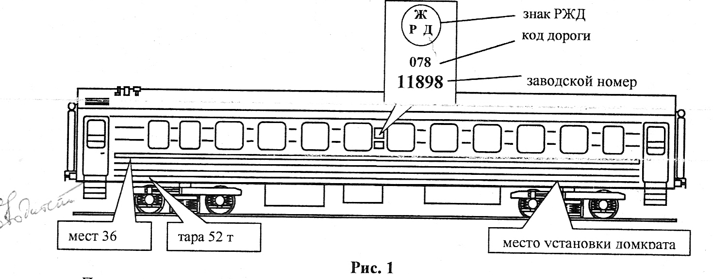 Инструкции проводника пассажирского вагона